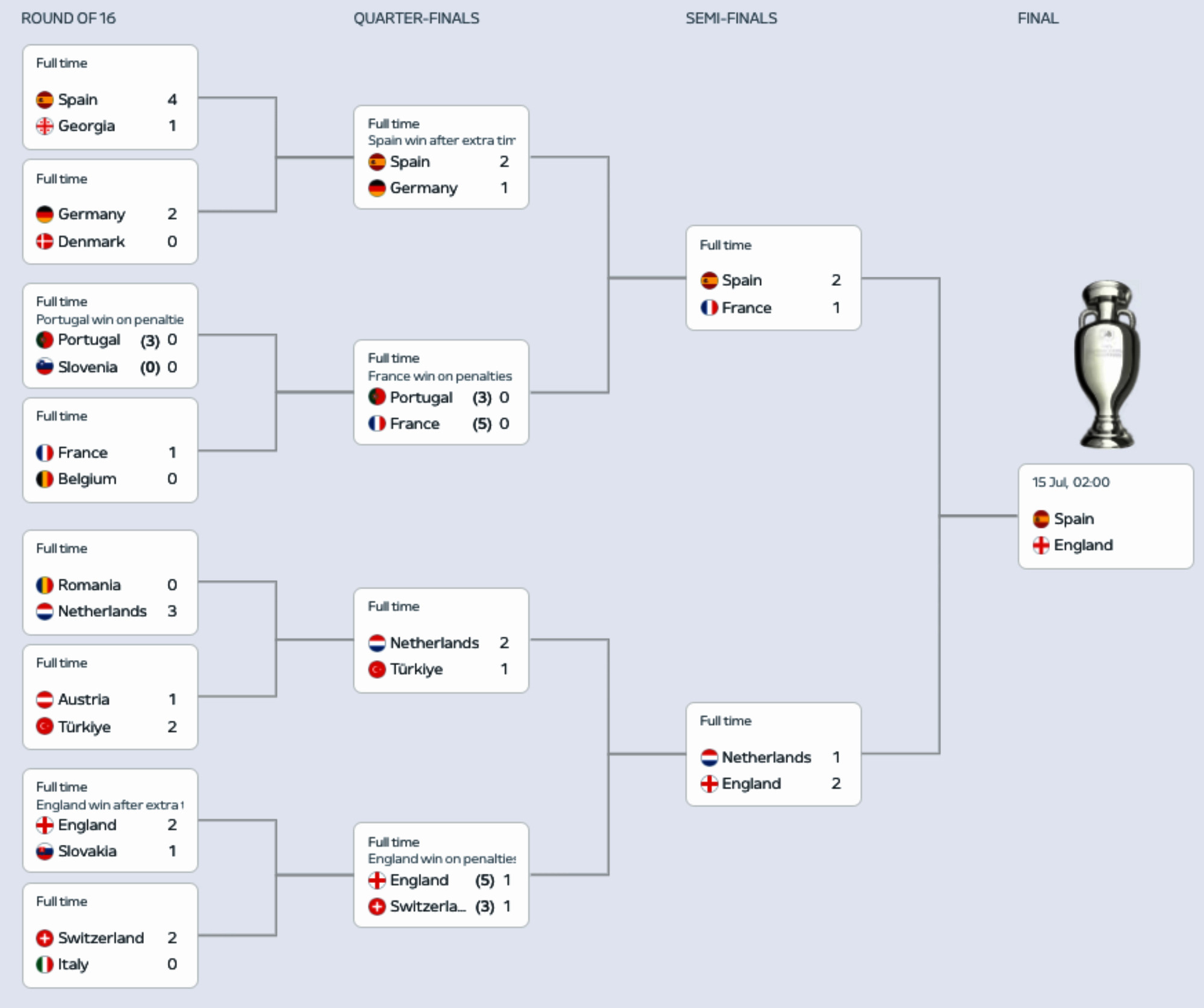 Prediksi EURO 2024 Spanyol Vs Inggris dari Orang Utan, Membingungkan